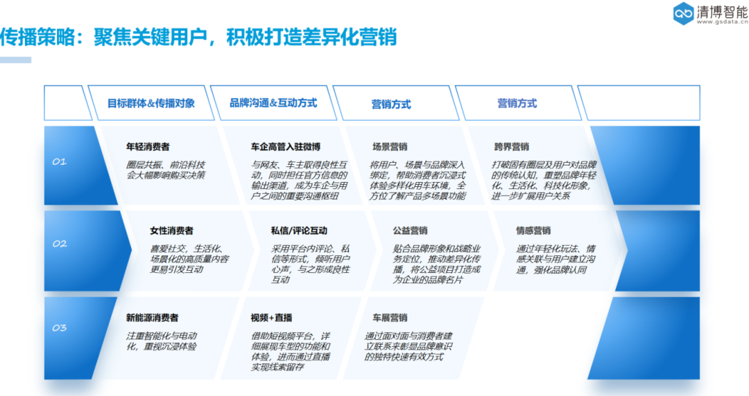 小米检测机构_小米调研汽车_小米汽车的质量监测与反馈机制