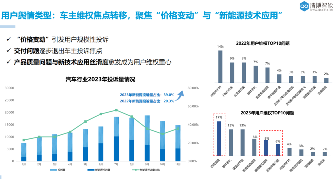 小米调研汽车_小米汽车的质量监测与反馈机制_小米检测机构