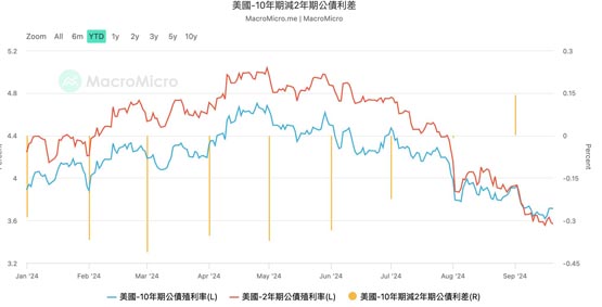 比特币涨破6.4万美元！渣打银行：Fed降息加密货币将持续上涨