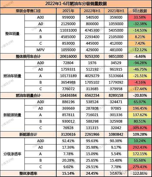 从销量看新能源汽车未来的市场趋势_能源汽车销量排行榜_未来汽车能源使用前景