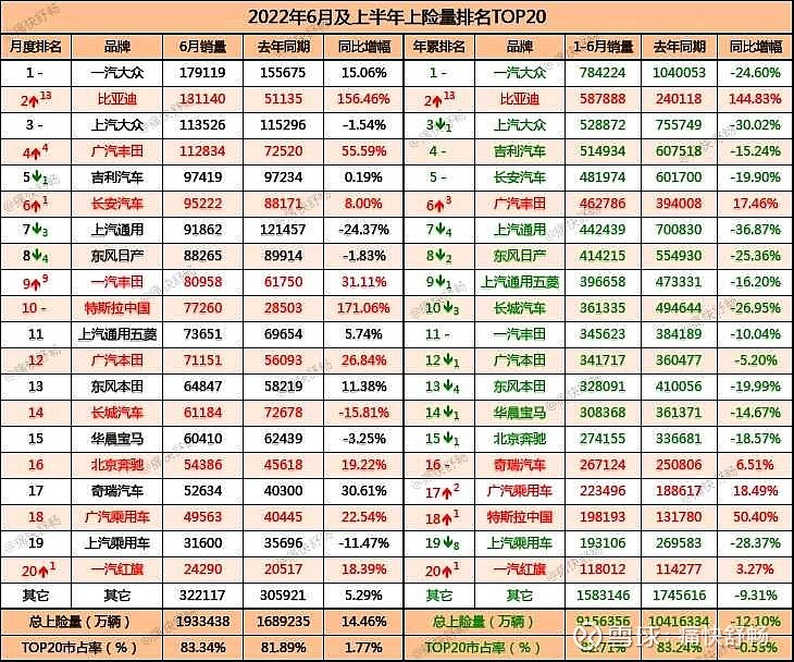 从销量看新能源汽车未来的市场趋势_未来汽车能源使用前景_能源汽车销量排行榜