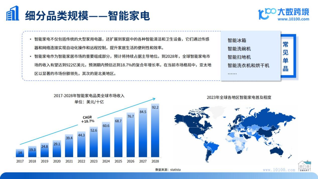 智能家居，全面提升家庭生活质量_智能家居提高生活质量_智能家居增长
