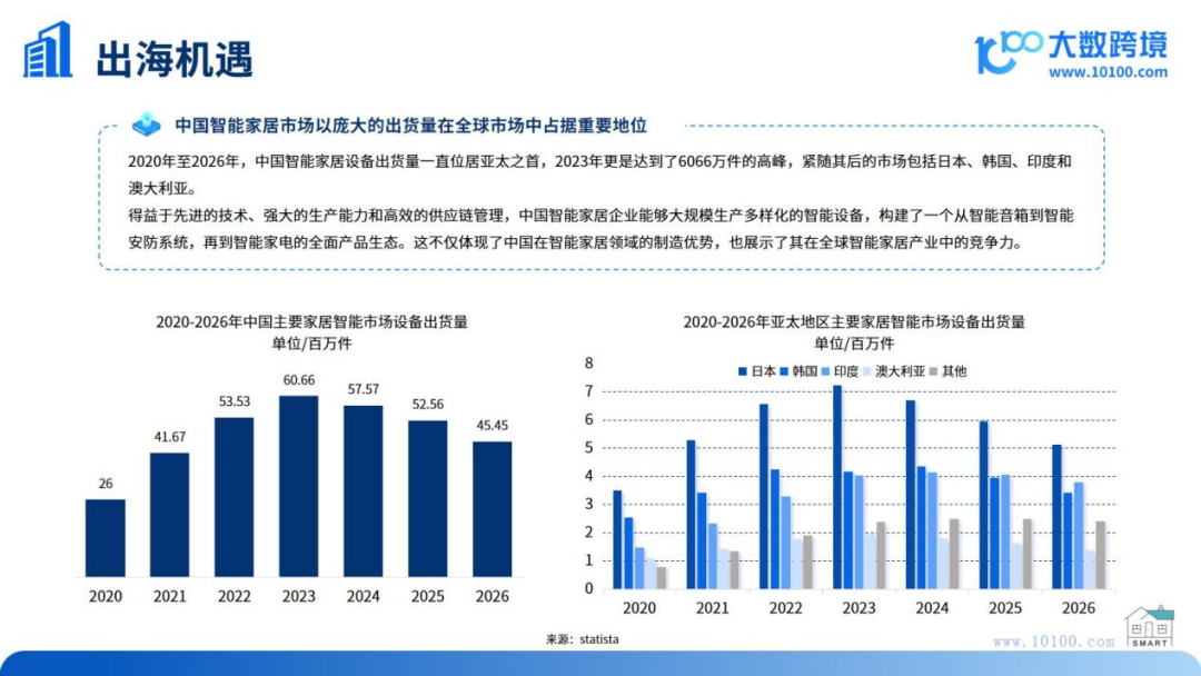 智能家居增长_智能家居提高生活质量_智能家居，全面提升家庭生活质量