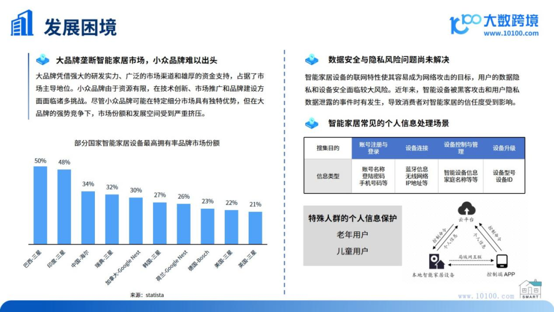 智能家居，全面提升家庭生活质量_智能家居提高生活质量_智能家居增长