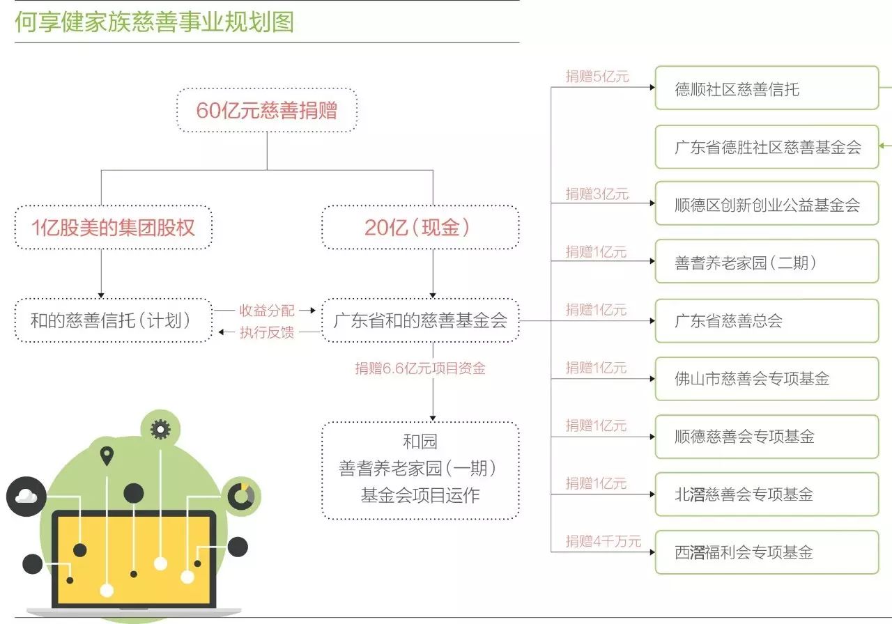 何享健的企业文化与价值观传承_何享健的企业文化与价值观传承_何享健的企业文化与价值观传承