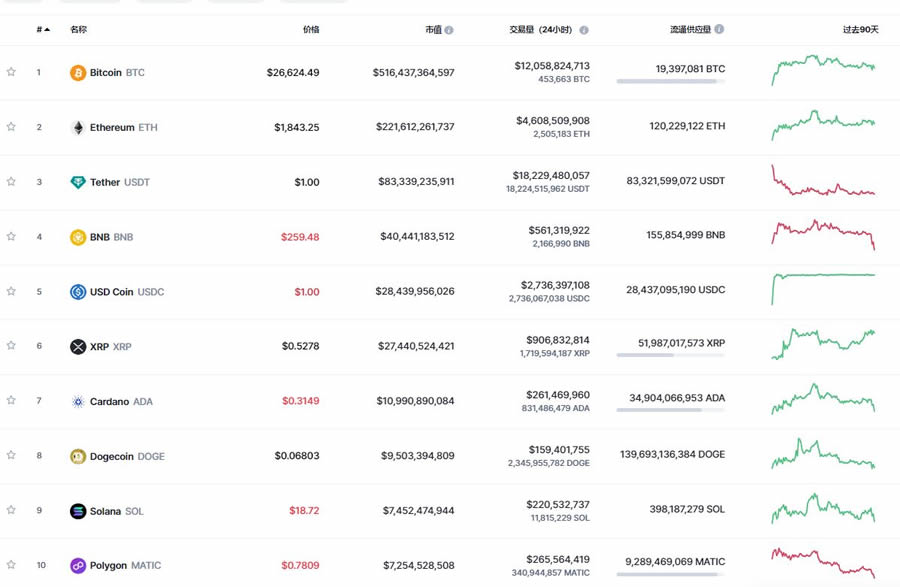 加密货币交易量锐减_建立账户并存入资金后，您就可以开始买卖加密货币了。大多数平台都有一个简单的买卖流程，并提供市价单或限价单等选项。重要的是要记住，加密货币的价值可能非常不稳定，在进行任何交易之前，您应该始终进行自己的研_加密货币买卖规则